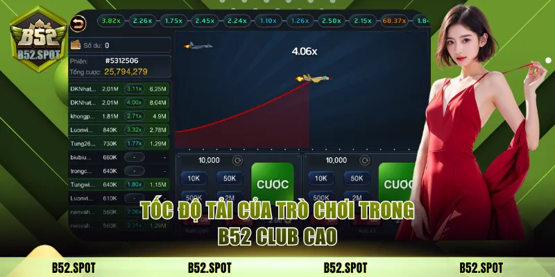 Tốc độ tải của trò chơi trong B52 Club cao